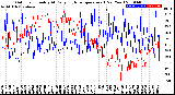 Milwaukee Weather Outdoor Humidity<br>At Daily High<br>Temperature<br>(Past Year)