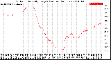 Milwaukee Weather Outdoor Humidity<br>Every 5 Minutes<br>(24 Hours)