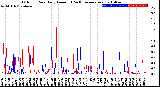 Milwaukee Weather Outdoor Rain<br>Daily Amount<br>(Past/Previous Year)