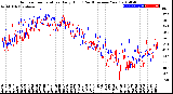 Milwaukee Weather Outdoor Temperature<br>Daily High<br>(Past/Previous Year)