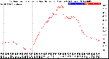 Milwaukee Weather Outdoor Temperature<br>vs Heat Index<br>per Minute<br>(24 Hours)