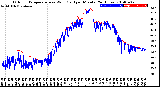 Milwaukee Weather Outdoor Temperature<br>vs Wind Chill<br>per Minute<br>(24 Hours)