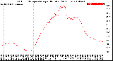 Milwaukee Weather Outdoor Temperature<br>per Minute<br>(24 Hours)