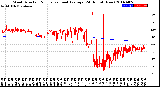 Milwaukee Weather Wind Direction<br>Normalized and Average<br>(24 Hours) (New)