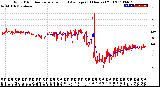 Milwaukee Weather Wind Direction<br>Normalized and Average<br>(24 Hours) (Old)