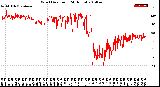 Milwaukee Weather Wind Direction<br>(24 Hours)