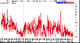 Milwaukee Weather Wind Speed<br>Actual and Median<br>by Minute<br>(24 Hours) (Old)