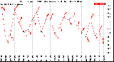 Milwaukee Weather Wind Speed<br>10 Minute Average<br>(4 Hours)