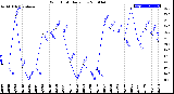 Milwaukee Weather Wind Chill<br>Daily Low