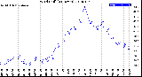 Milwaukee Weather Wind Chill<br>(24 Hours)