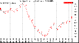 Milwaukee Weather Outdoor Humidity<br>(24 Hours)