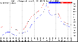 Milwaukee Weather Outdoor Temperature<br>vs Wind Chill<br>(24 Hours)