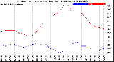 Milwaukee Weather Outdoor Temperature<br>vs Dew Point<br>(24 Hours)