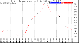 Milwaukee Weather Outdoor Temperature<br>vs Heat Index<br>(24 Hours)