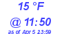 Milwaukee Weather Dewpoint High Low Today