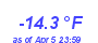 Milwaukee Weather Temperature Low Year