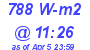 Milwaukee Weather Solar Radiation High Today