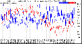 Milwaukee Weather Outdoor Humidity<br>At Daily High<br>Temperature<br>(Past Year)