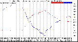 Milwaukee Weather Outdoor Humidity<br>vs Temperature<br>Every 5 Minutes