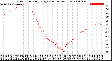 Milwaukee Weather Outdoor Humidity<br>Every 5 Minutes<br>(24 Hours)