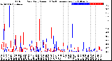 Milwaukee Weather Outdoor Rain<br>Daily Amount<br>(Past/Previous Year)