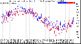 Milwaukee Weather Outdoor Temperature<br>Daily High<br>(Past/Previous Year)