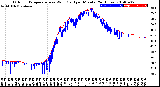 Milwaukee Weather Outdoor Temperature<br>vs Wind Chill<br>per Minute<br>(24 Hours)