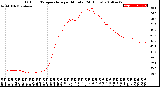 Milwaukee Weather Outdoor Temperature<br>per Minute<br>(24 Hours)