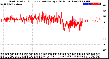 Milwaukee Weather Wind Direction<br>Normalized and Average<br>(24 Hours) (New)