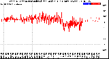 Milwaukee Weather Wind Direction<br>Normalized and Median<br>(24 Hours) (New)