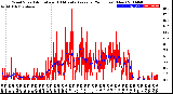 Milwaukee Weather Wind Speed<br>Actual and 10 Minute<br>Average<br>(24 Hours) (New)