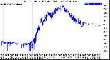 Milwaukee Weather Wind Chill<br>per Minute<br>(24 Hours)