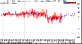 Milwaukee Weather Wind Direction<br>Normalized and Average<br>(24 Hours) (Old)