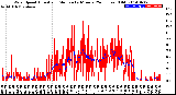 Milwaukee Weather Wind Speed<br>Actual and Median<br>by Minute<br>(24 Hours) (Old)