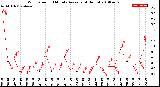 Milwaukee Weather Wind Speed<br>10 Minute Average<br>(4 Hours)