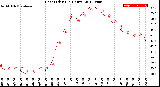 Milwaukee Weather Heat Index<br>(24 Hours)