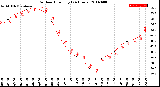 Milwaukee Weather Outdoor Humidity<br>(24 Hours)