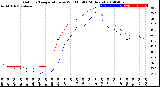 Milwaukee Weather Outdoor Temperature<br>vs Wind Chill<br>(24 Hours)