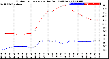 Milwaukee Weather Outdoor Temperature<br>vs Dew Point<br>(24 Hours)