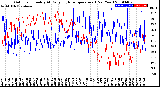 Milwaukee Weather Outdoor Humidity<br>At Daily High<br>Temperature<br>(Past Year)