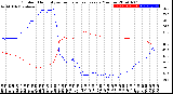 Milwaukee Weather Outdoor Humidity<br>vs Temperature<br>Every 5 Minutes