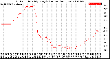 Milwaukee Weather Outdoor Humidity<br>Every 5 Minutes<br>(24 Hours)