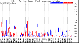 Milwaukee Weather Outdoor Rain<br>Daily Amount<br>(Past/Previous Year)