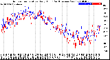 Milwaukee Weather Outdoor Temperature<br>Daily High<br>(Past/Previous Year)