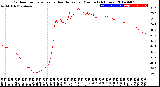 Milwaukee Weather Outdoor Temperature<br>vs Heat Index<br>per Minute<br>(24 Hours)