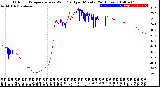 Milwaukee Weather Outdoor Temperature<br>vs Wind Chill<br>per Minute<br>(24 Hours)