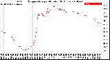 Milwaukee Weather Outdoor Temperature<br>per Minute<br>(24 Hours)