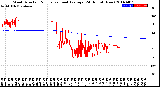 Milwaukee Weather Wind Direction<br>Normalized and Average<br>(24 Hours) (New)