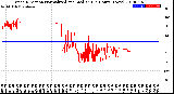 Milwaukee Weather Wind Direction<br>Normalized and Median<br>(24 Hours) (New)