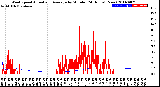 Milwaukee Weather Wind Speed<br>Actual and Average<br>by Minute<br>(24 Hours) (New)